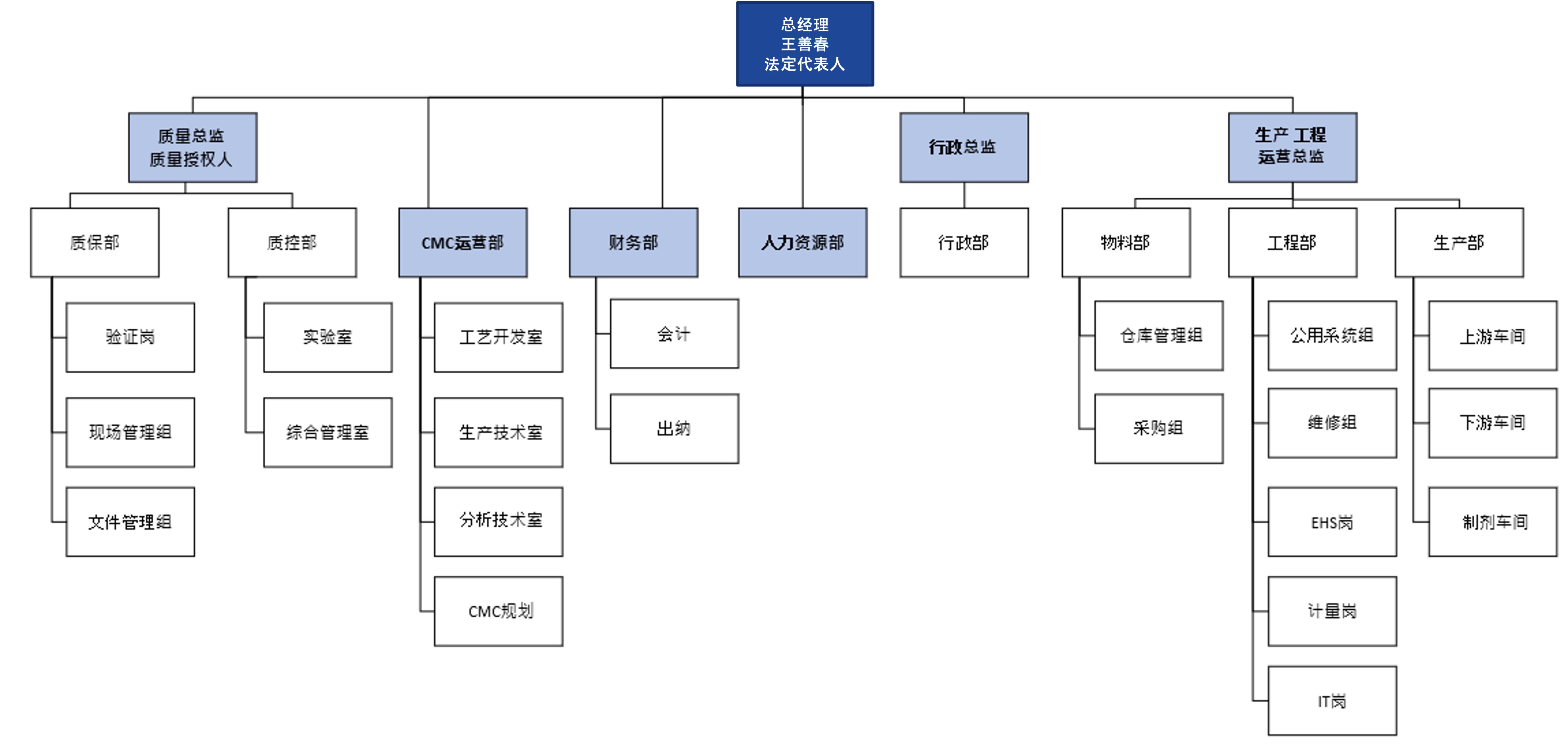 Suzhou Structure_SC_R1